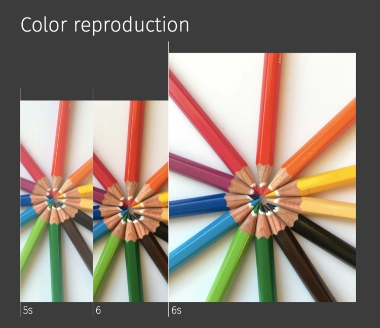 Color reproduction iPhone 6s