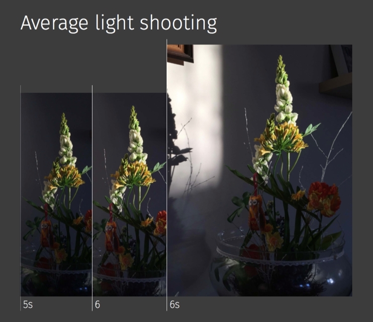 iPhone 6s average light shooting